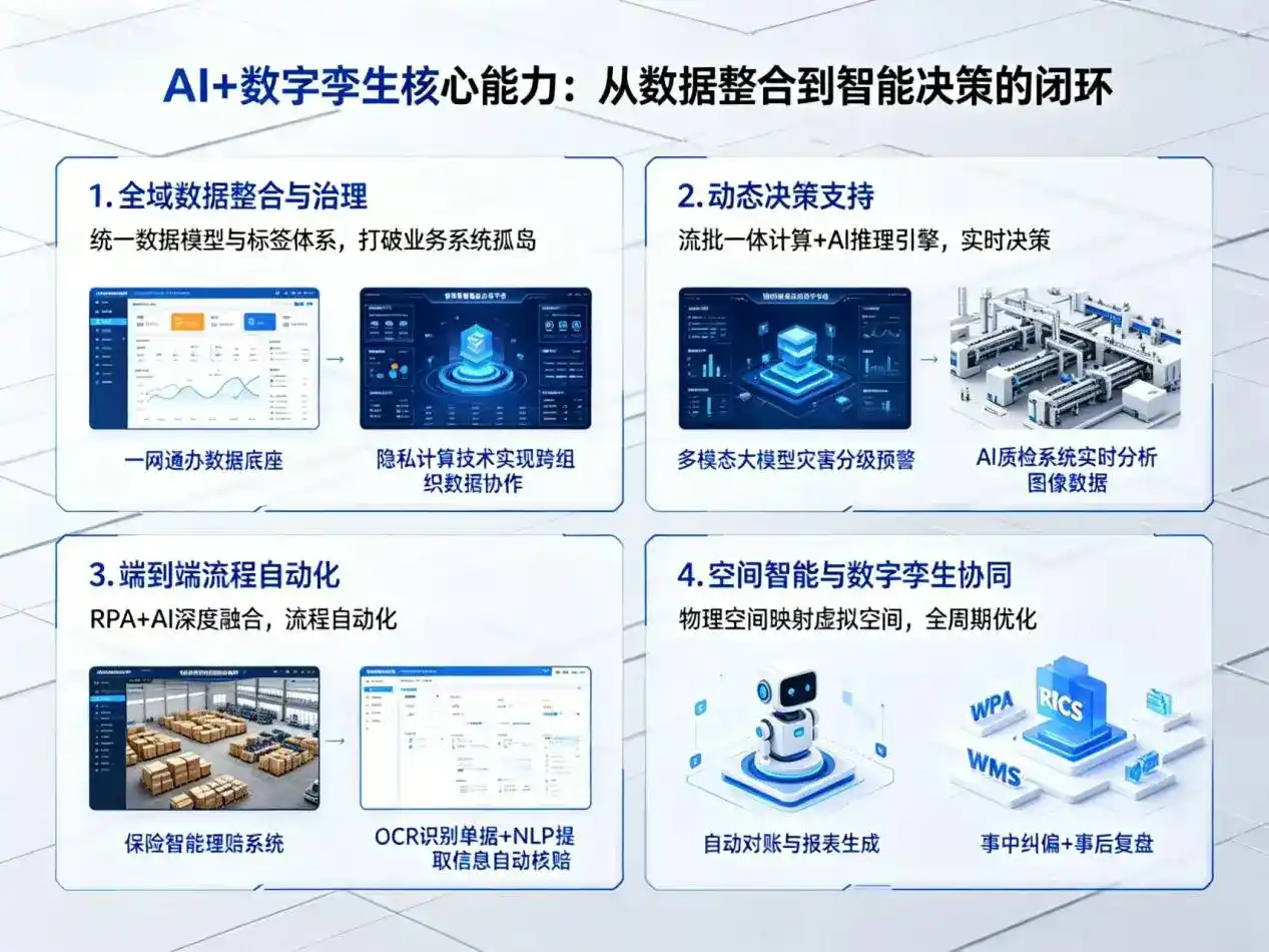 AI大模型落地优化服务｜解决福田区企业大模型响应慢、输出不准、成本偏高问题
