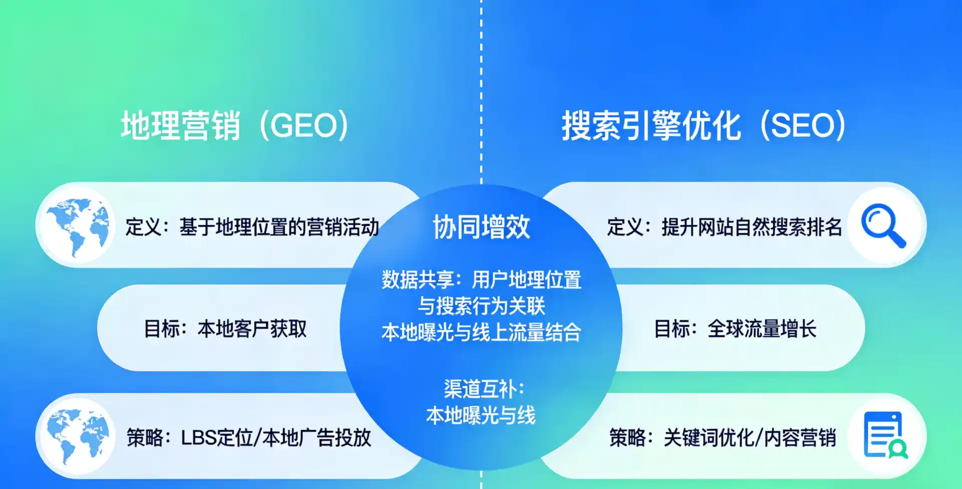 立足福田区，从用户需求与流量逻辑，解读GEO优化的落地价值与应用前景