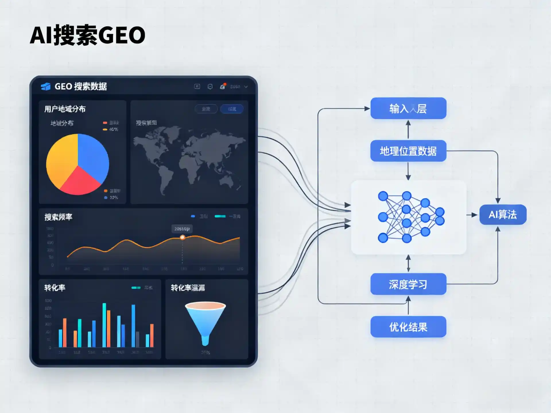 福田区GEO优化服务商该如何筛选？生成式引擎优化行业实践观察
